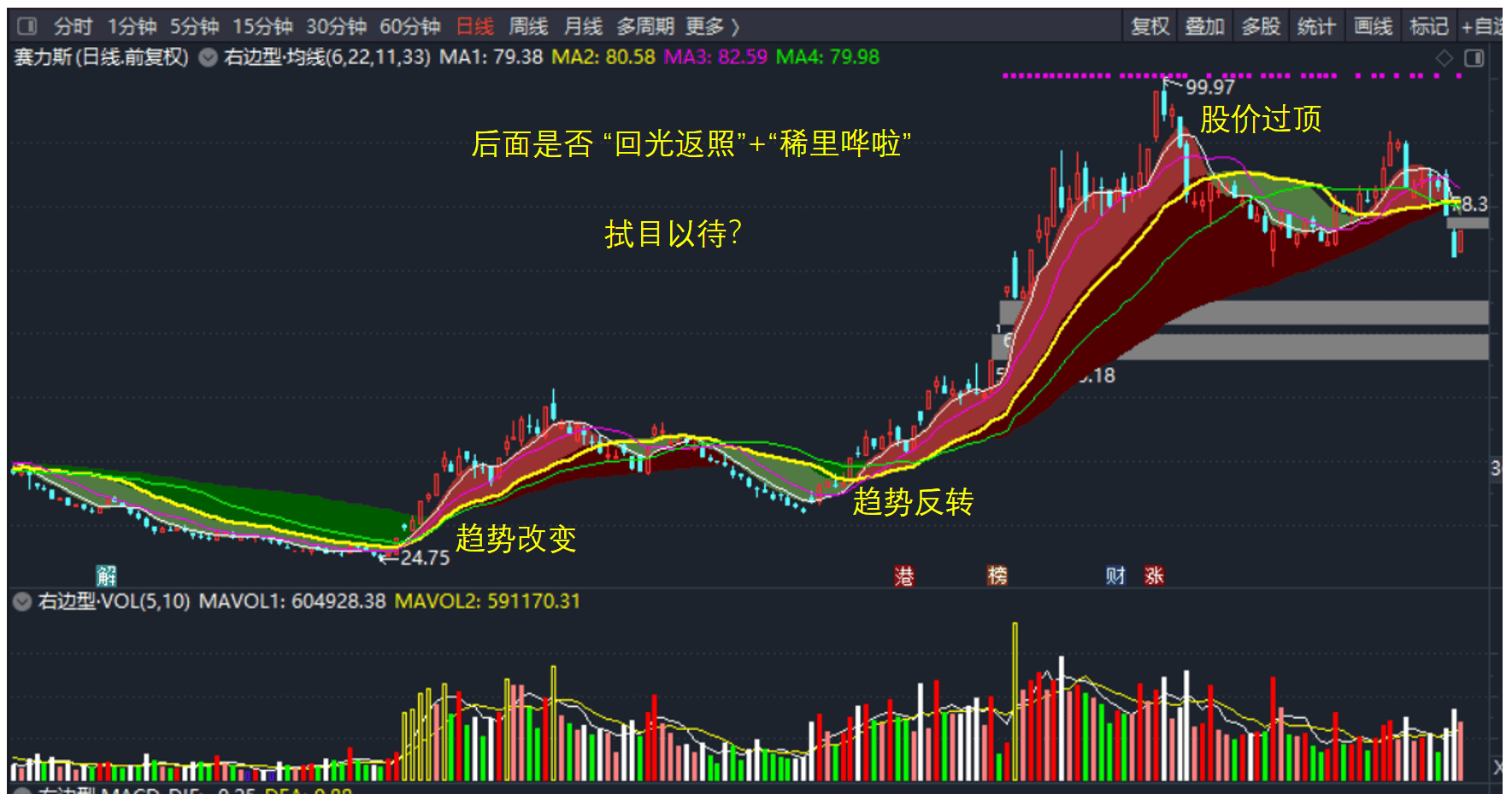 赛力斯