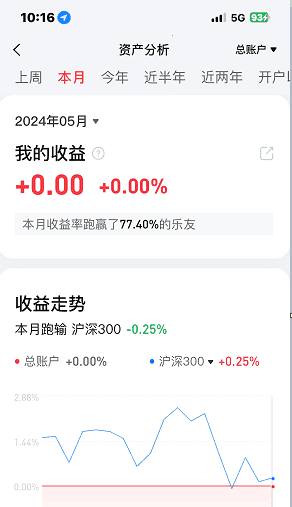 77%的股民在亏损