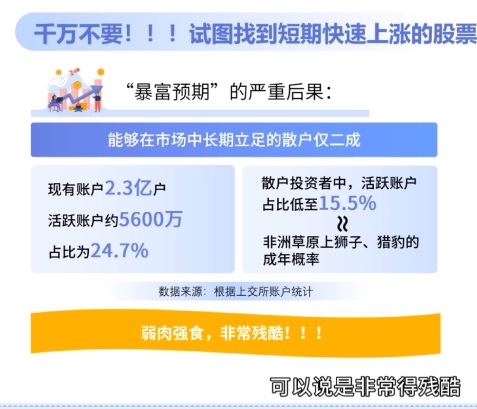 上交所数据：暴富预期，后果严重