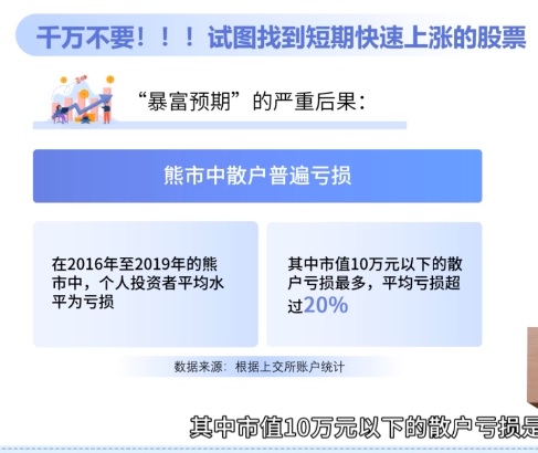 上交所数据：熊市普遍亏损