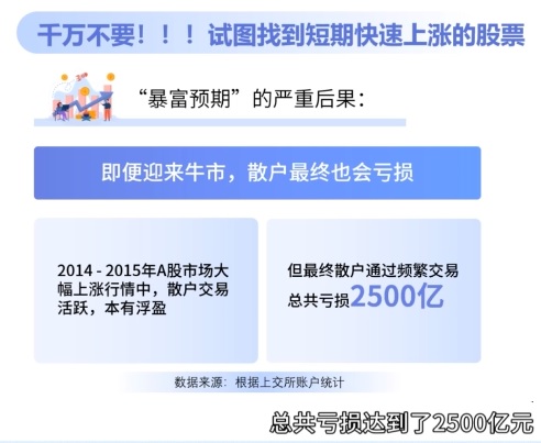 上交所数据：牛市也最终亏损