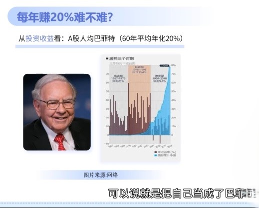 网络数据：人均“巴菲特难不难？