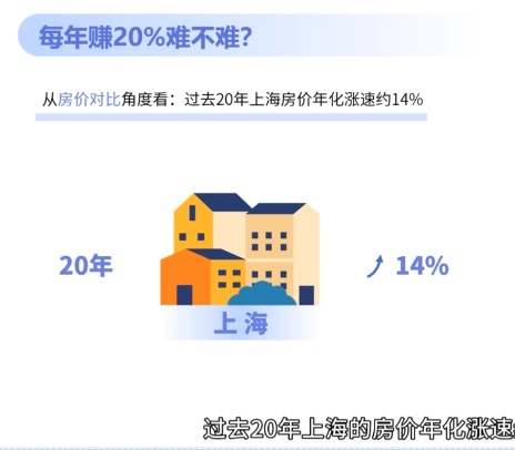 网络数据：人均“巴菲特难不难？