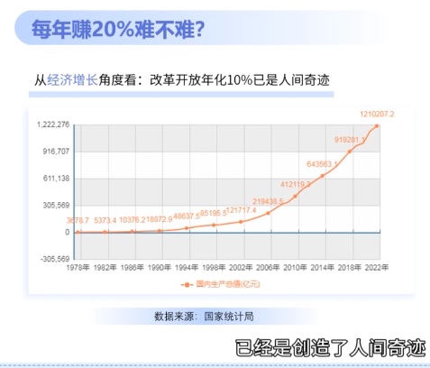网络数据：中国改革开放已经是“世界奇迹”!