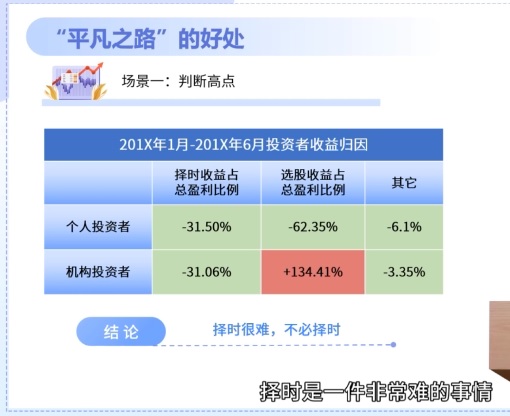 上交所数据，判断高点