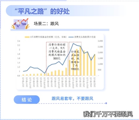 上交所数据，跟风被套