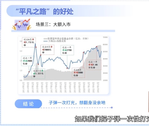 上交所数据，大额入市