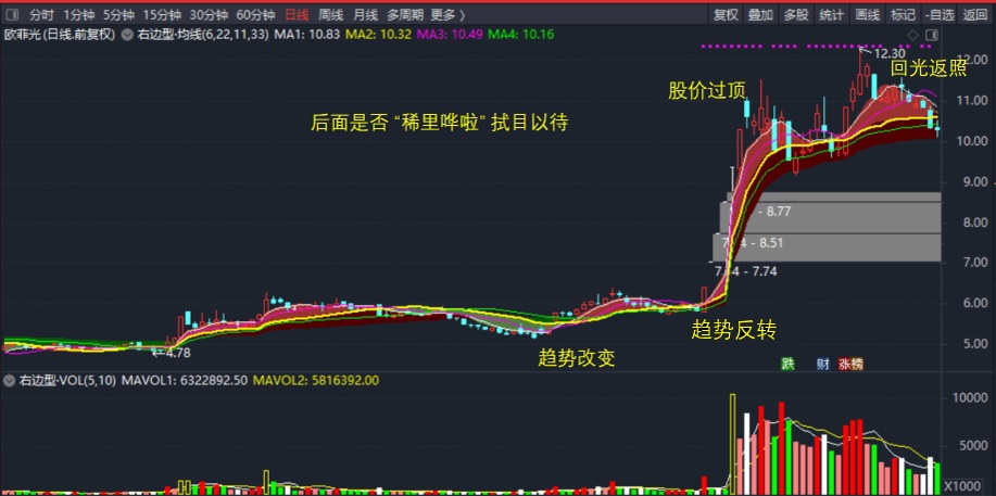 “热点题材”的欧菲光