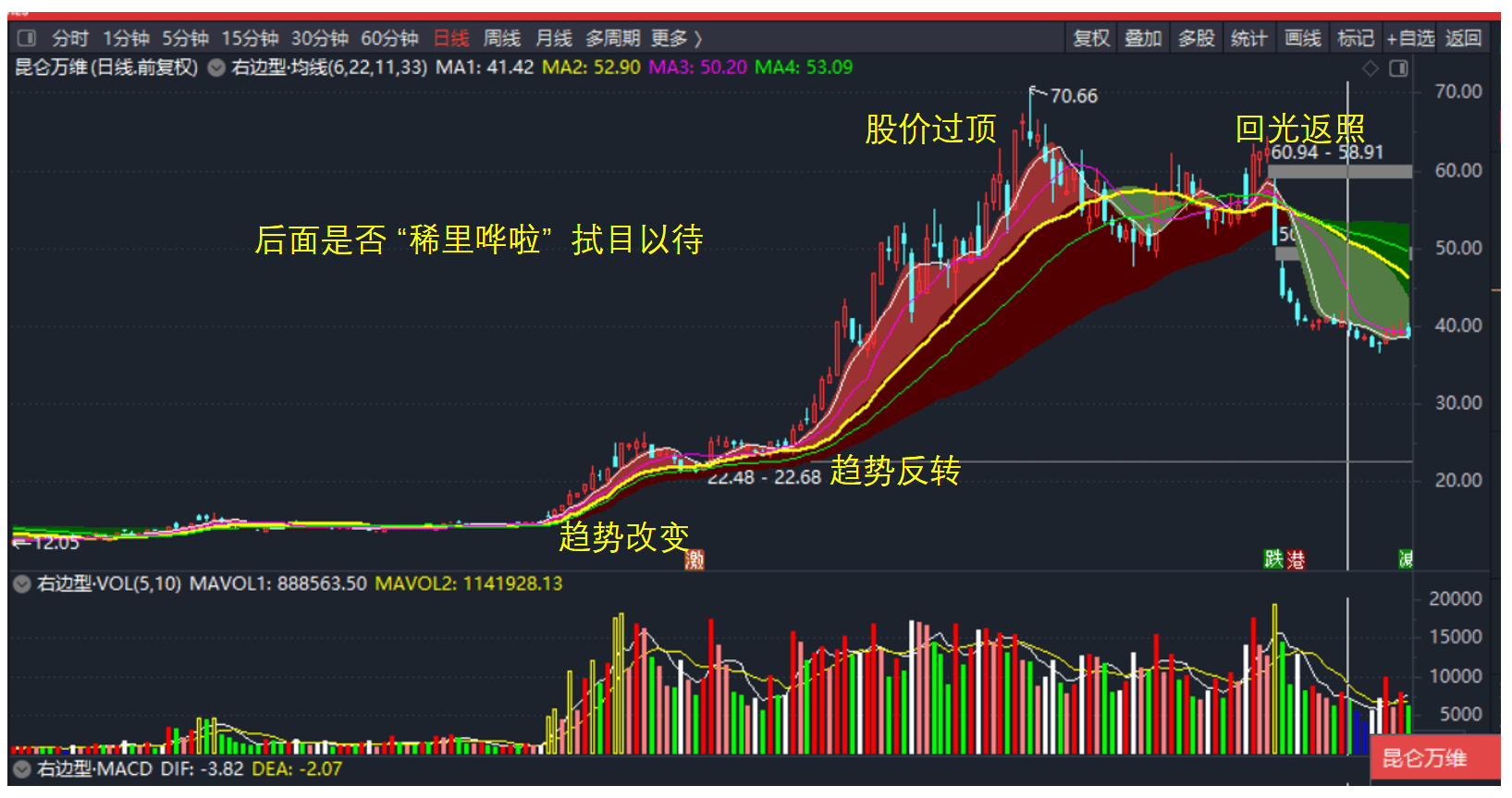 “热点题材”的昆仑万维