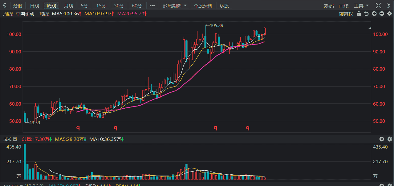 中国移动-截断亏损，让利润奔跑