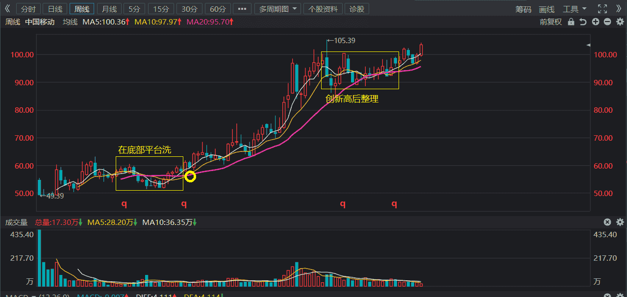 中国移动-截断亏损，让利润奔跑