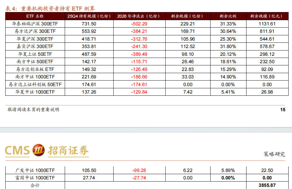 2026Q1的基金季报数据